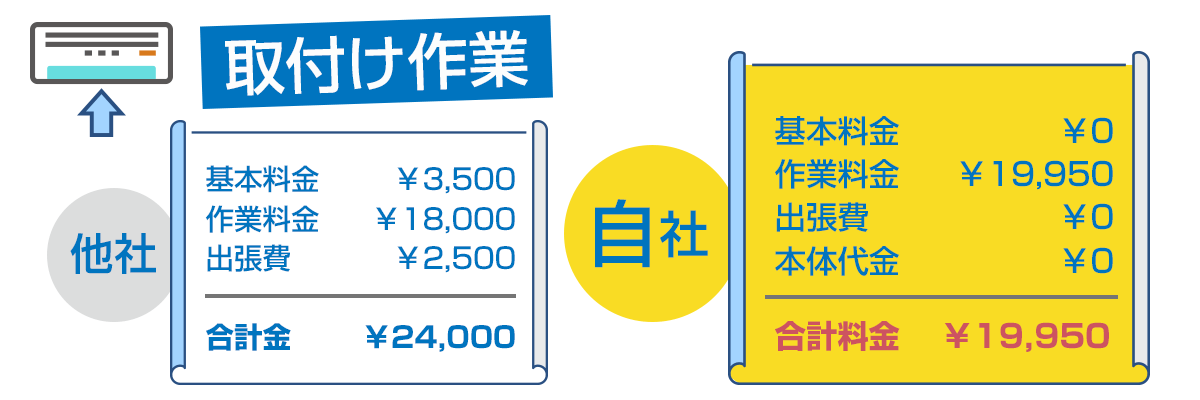 エアコンの取り付け