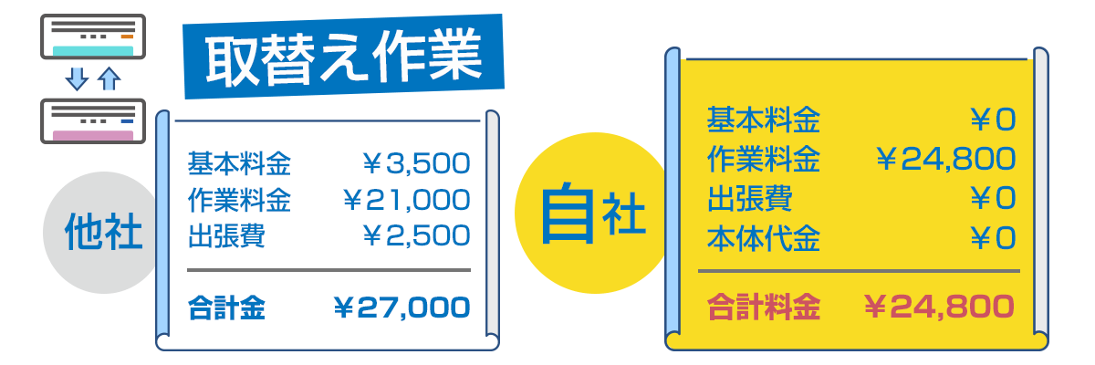 エアコンの取替え交換パック