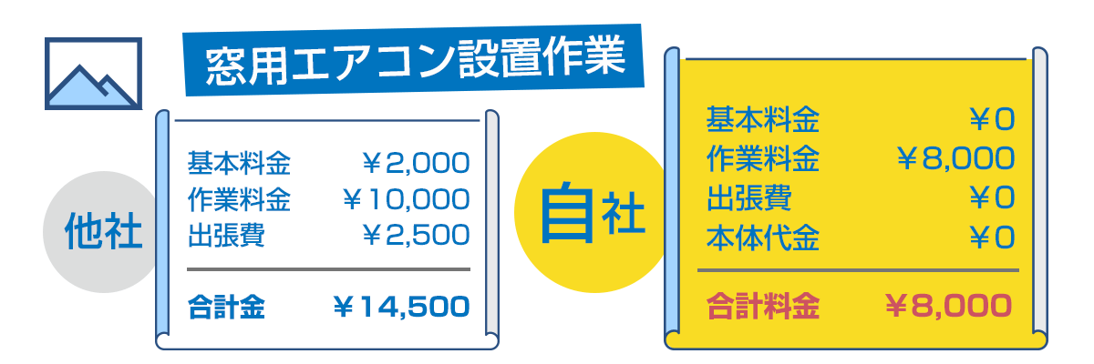 窓用エアコンの設置